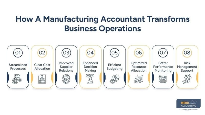 How A Manufacturing Accountant Transforms Business Operations - manufacturing cost accounting