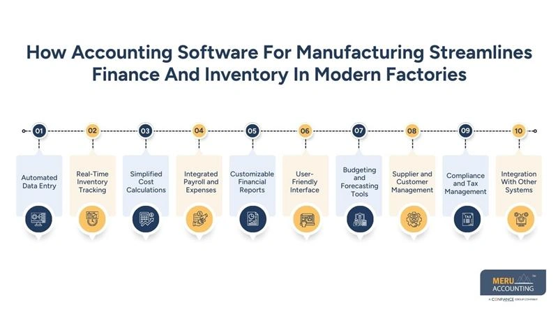 How Accounting Software For Manufacturing Streamlines Finance And Inventory In Modern Factories - Manufacturing Accounting
