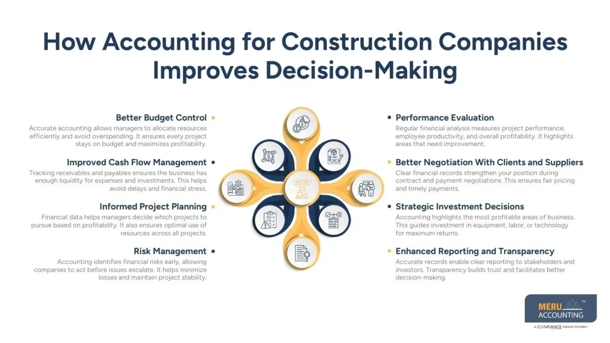How Accounting for Construction Companies Improves Decision-Making