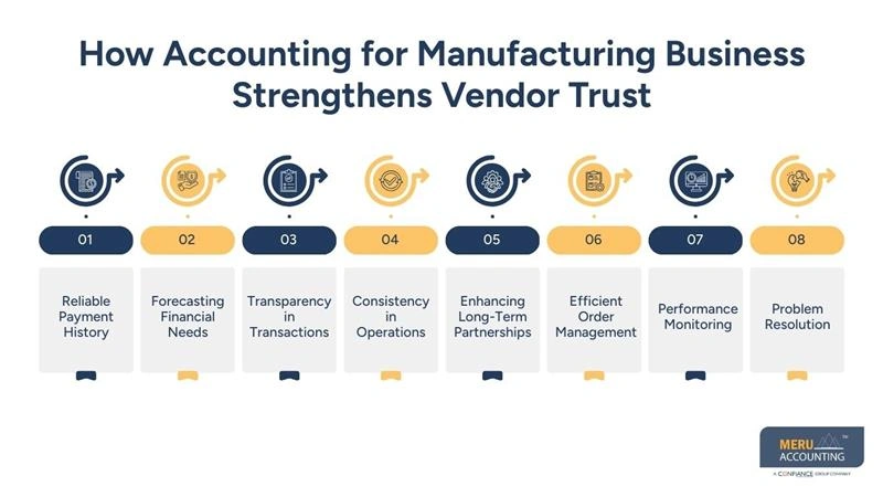 How Accounting for Manufacturing Business Strengthens Vendor Trust - accounting for manufacturing business