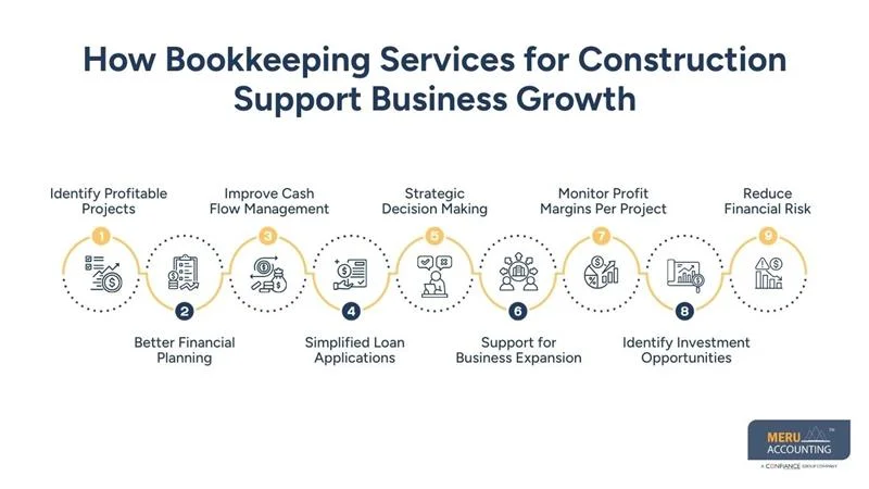 How Bookkeeping Services for Construction Support Business Growth
