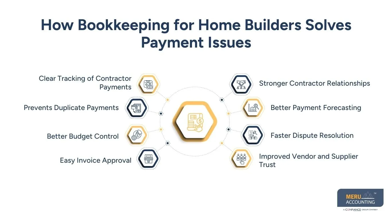 How Bookkeeping for Home Builders Solves Payment Issues