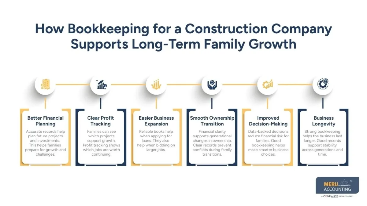 Bookkeeping for Construction Companies: Complete Guide