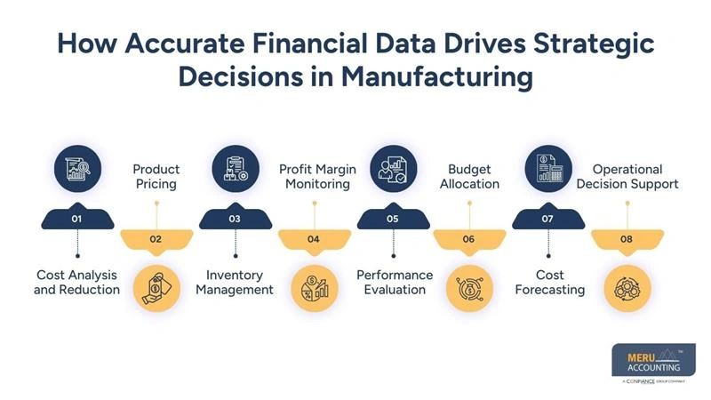 How Accurate Financial Data Drives Strategic Decisions in Manufacturing - manufacturing accounting
