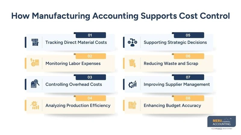 Manufacturing Accounting with Software for Manufacturing