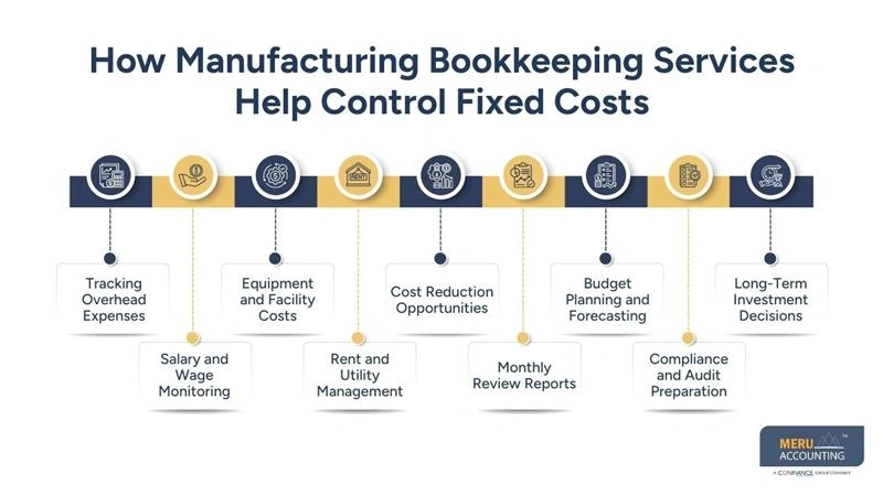 How Manufacturing Bookkeeping Services Help Control Fixed Costs - manufacturing bookkeeping services - bookkeeping for manufacturing company