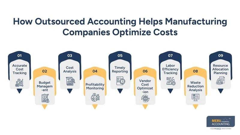 How Outsourced Accounting Helps Manufacturing Companies Optimize Costs - Outsourced Accounting for Manufacturing Companies - manufacturing accounting