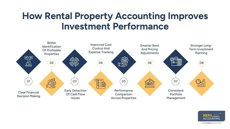 How Rental Property Accounting Improves Investment Performance - property management accounting services - Rental Property Accounting