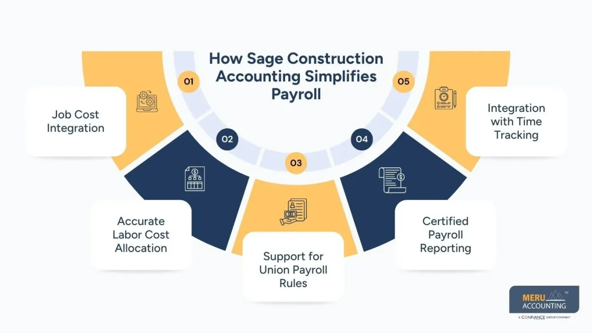 How Sage Construction Accounting Simplifies Payroll