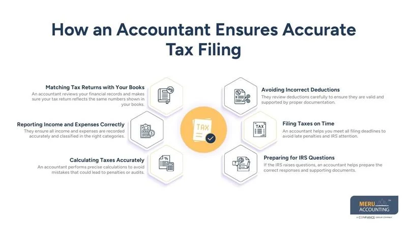 How an Accountant Ensures Accurate Tax Filing