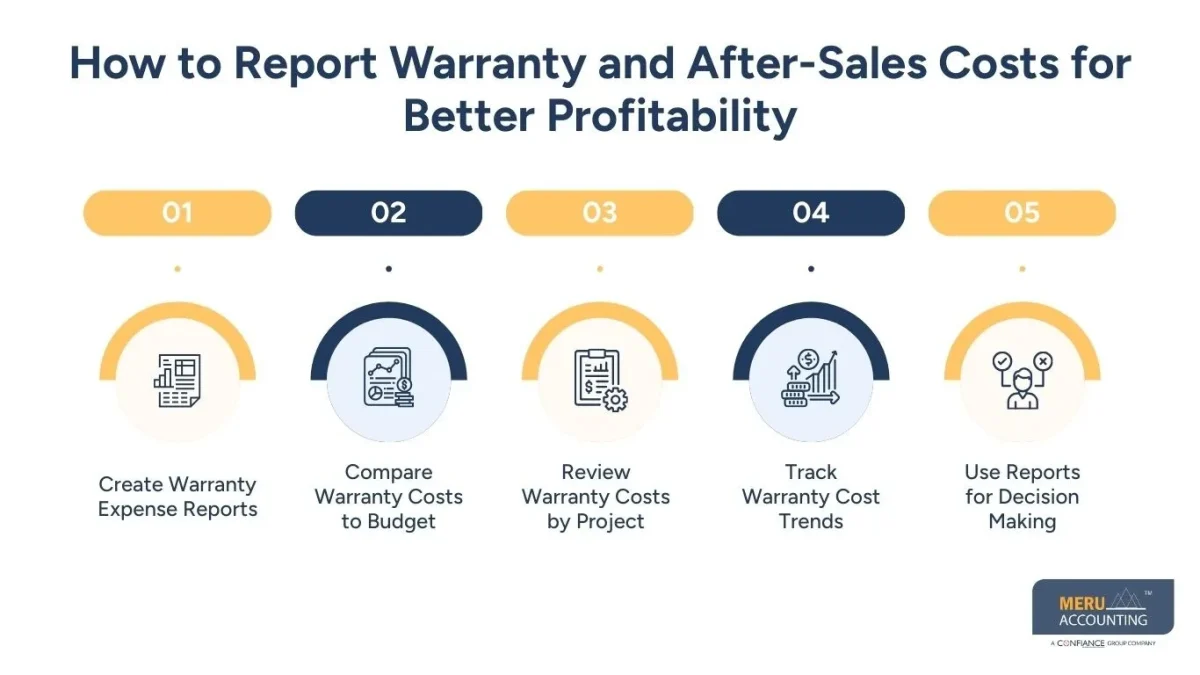 How to Report Warranty and After-Sales Costs for Better Profitability