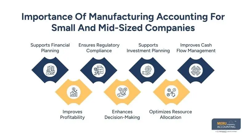 Manufacturing Accounting Made Easy for Growing Manufacturers