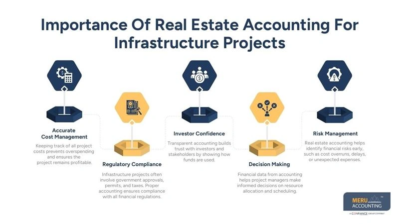 Importance Of Real Estate Accounting For Infrastructure Projects - real estate development accounting