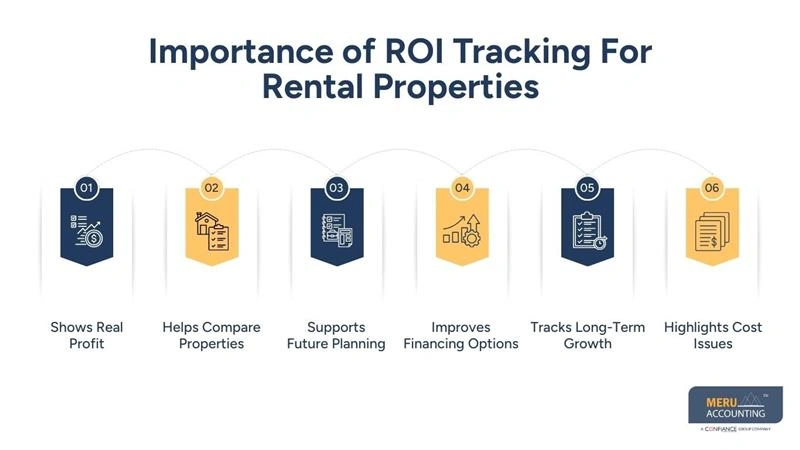 Importance of ROI Tracking For Rental Properties - property management bookkeeping - outsourced property management