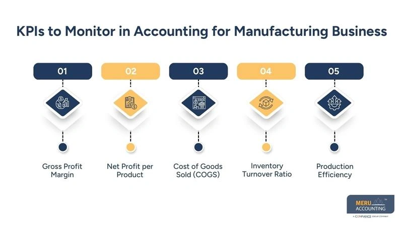 KPIs to Monitor in Accounting for Manufacturing Business - manufacturing cost accounting