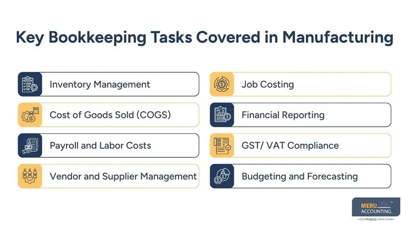 Key Bookkeeping Tasks Covered in Manufacturing - bookkeeping for manufacturing company