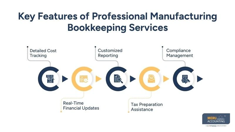 Key Features of Professional Manufacturing Bookkeeping Services - manufacturing bookkeeping