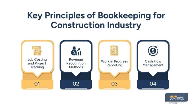 Key Principles of Bookkeeping for Construction Industry
