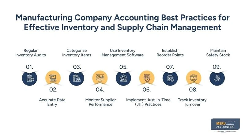 Manufacturing Company Accounting Best Practices for Effective Inventory and Supply Chain Management - manufacturing company accounting - accounting for manufacturers