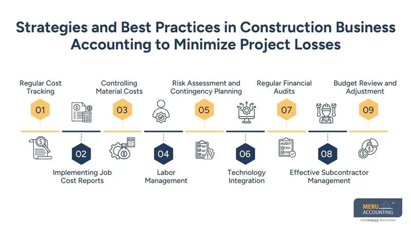 Strategies and Best Practices in Construction Business Accounting to Minimize Project Losses