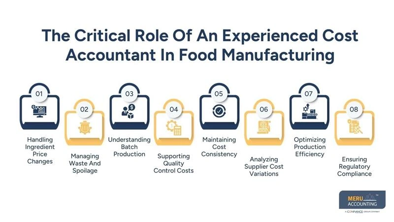 The Critical Role Of An Experienced Cost Accountant In Food Manufacturing - cost accountant