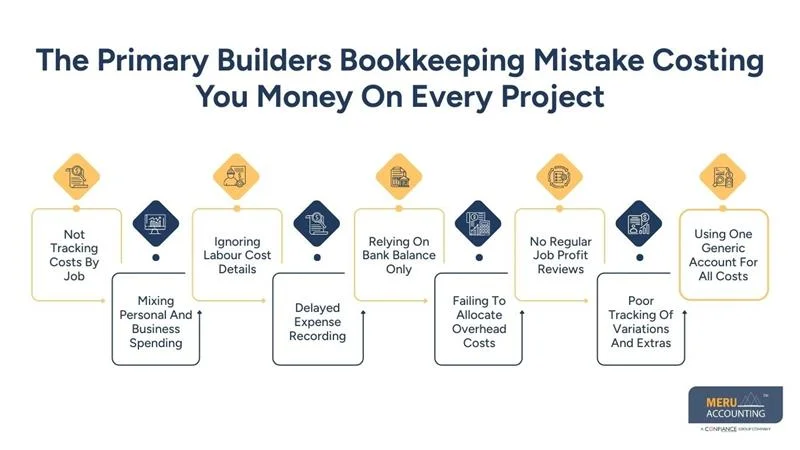 The Primary Builders Bookkeeping Mistake Costing You Money On Every Project