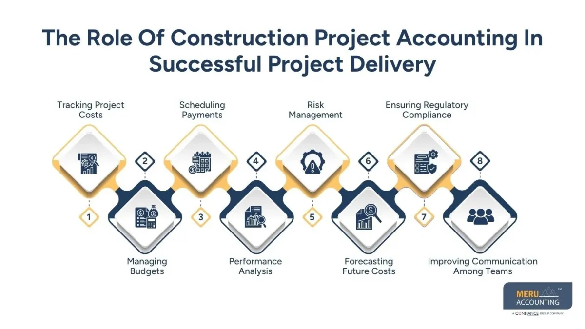 The Role Of Construction Project Accounting In Successful Project Delivery