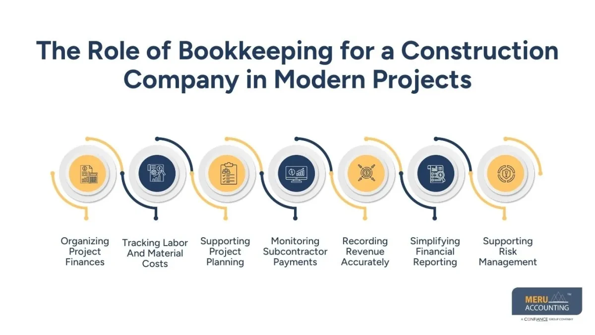 The Role of Bookkeeping for a Construction Company in Modern Projects