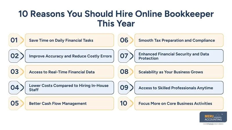 Why 2026 Is the Best Time to Hire an Online Bookkeeper
