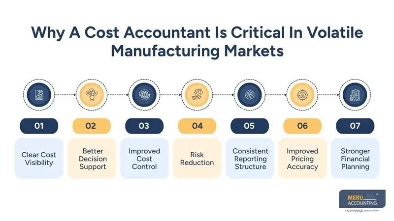 Why A Cost Accountant Is Critical In Uncertain Manufacturing Markets - cost accounting in manufacturing industry
