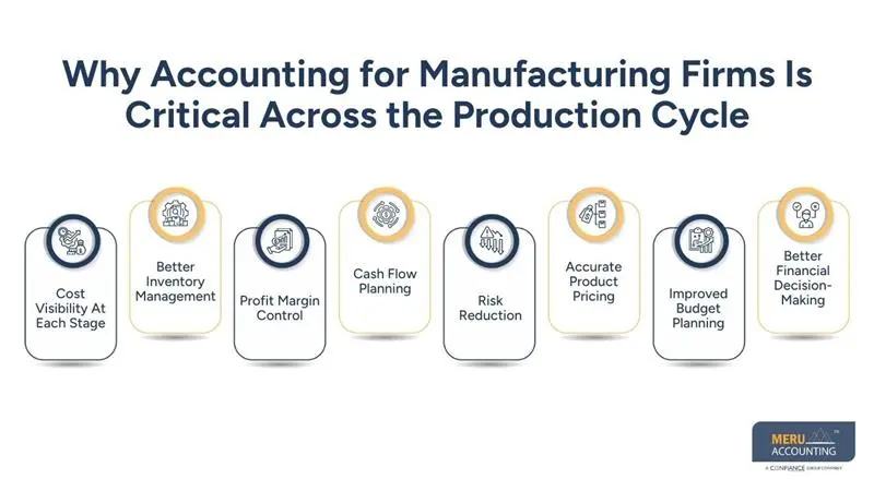 Why Accounting for Manufacturing Firms Is Critical Across the Production Cycle - cost accountant