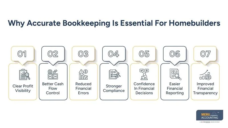 Why Accurate Bookkeeping Is Essential For Homebuilders