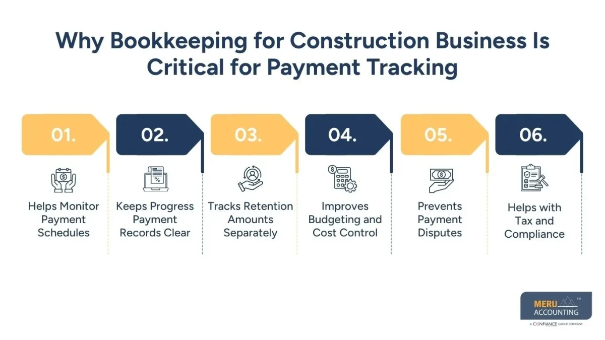 Why Bookkeeping for Construction Business Is Critical for Payment Tracking