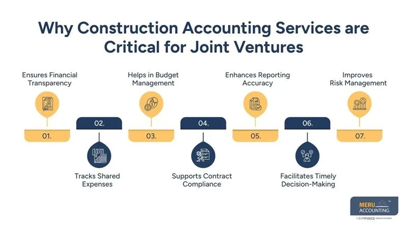 Why Construction Accounting Services are Critical for Joint Ventures