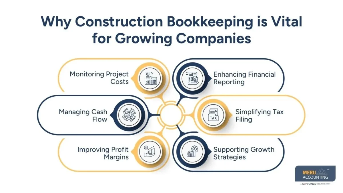 Why Construction Bookkeeping is Vital for Growing Companies