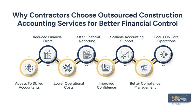 Why Contractors Choose Outsourced Construction Accounting Services for Better Financial Control