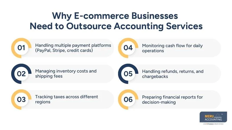 Why E-commerce Businesses Need to Outsource Accounting Services
