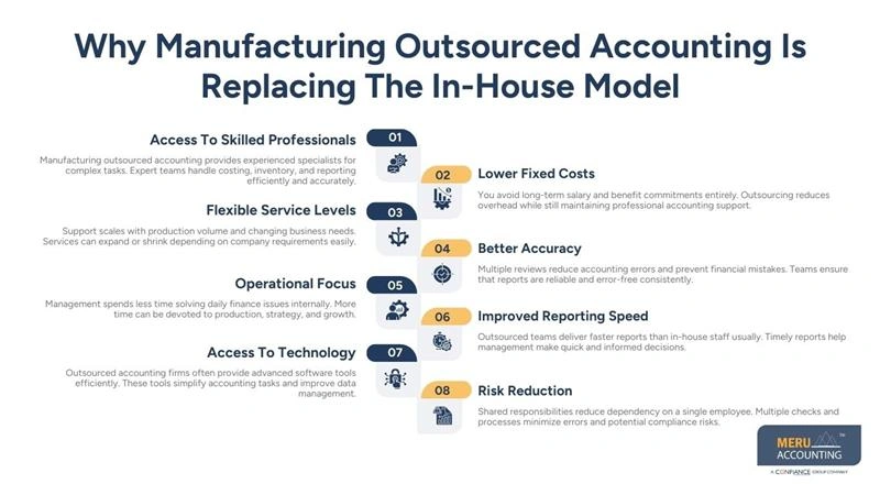 Why Manufacturing Outsourced Accounting Is Replacing The In-House Model - manufacturing accountant - manufacturing outsourced accounting​