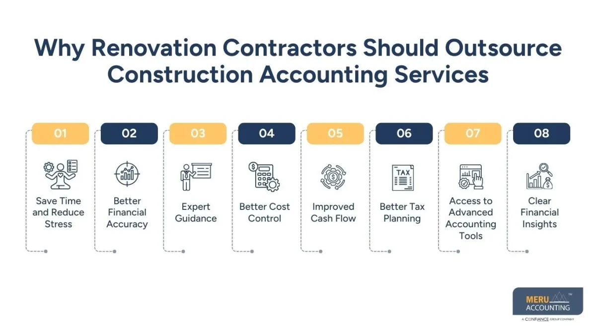 Construction Accounting Services | Renovation Contractor Guide