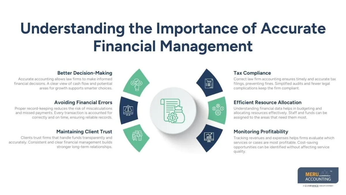 law firm accounting, law firm accounting,
