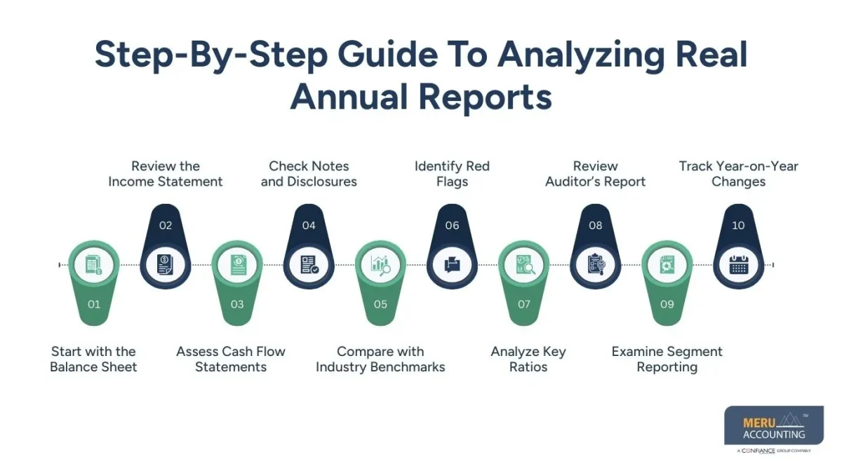 financial accounting for lawyers financial accounting for lawyers