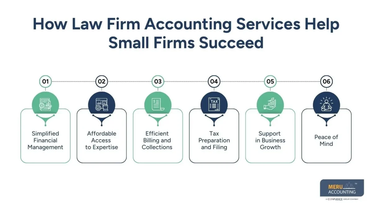 law firm accounting services law firm accounting services