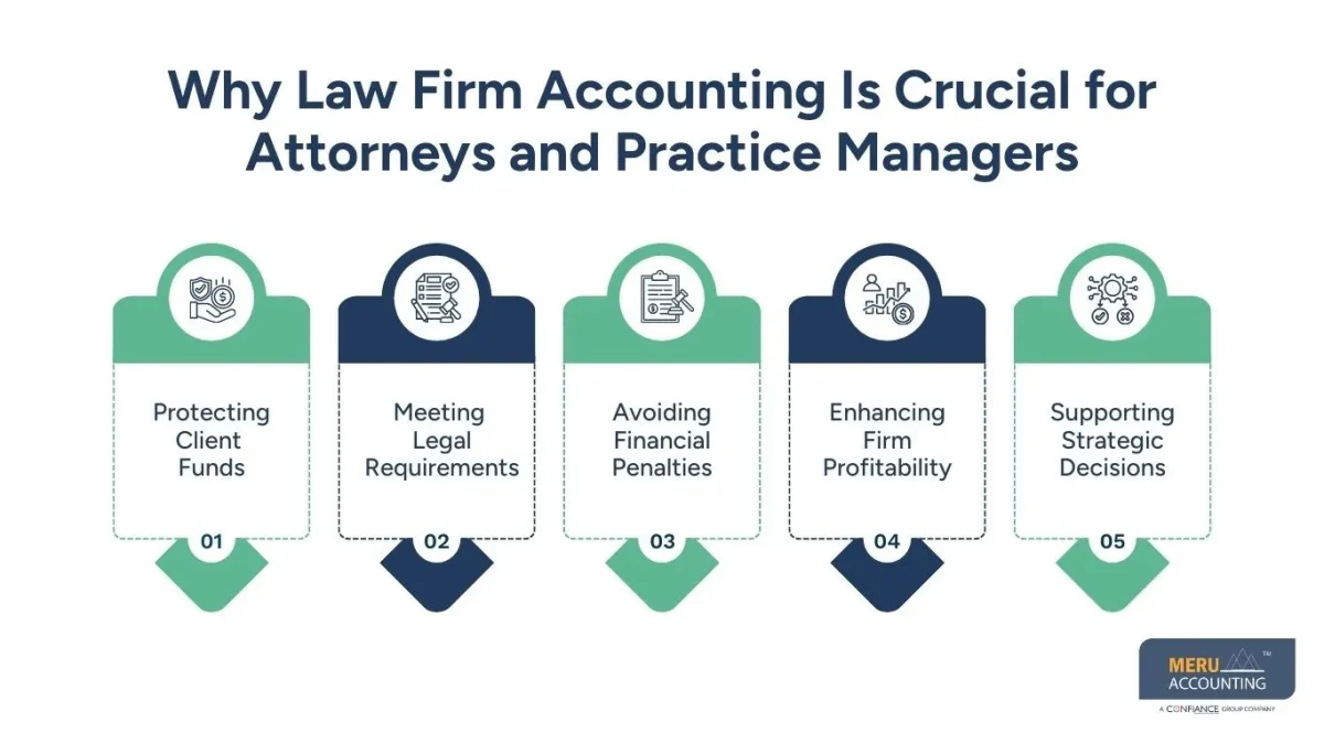 law firm accounting law firm accounting