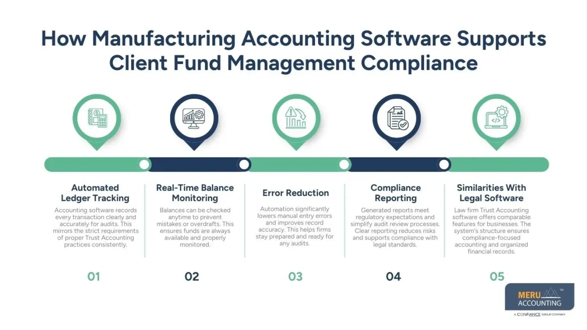 Trust Accounting Trust Accounting