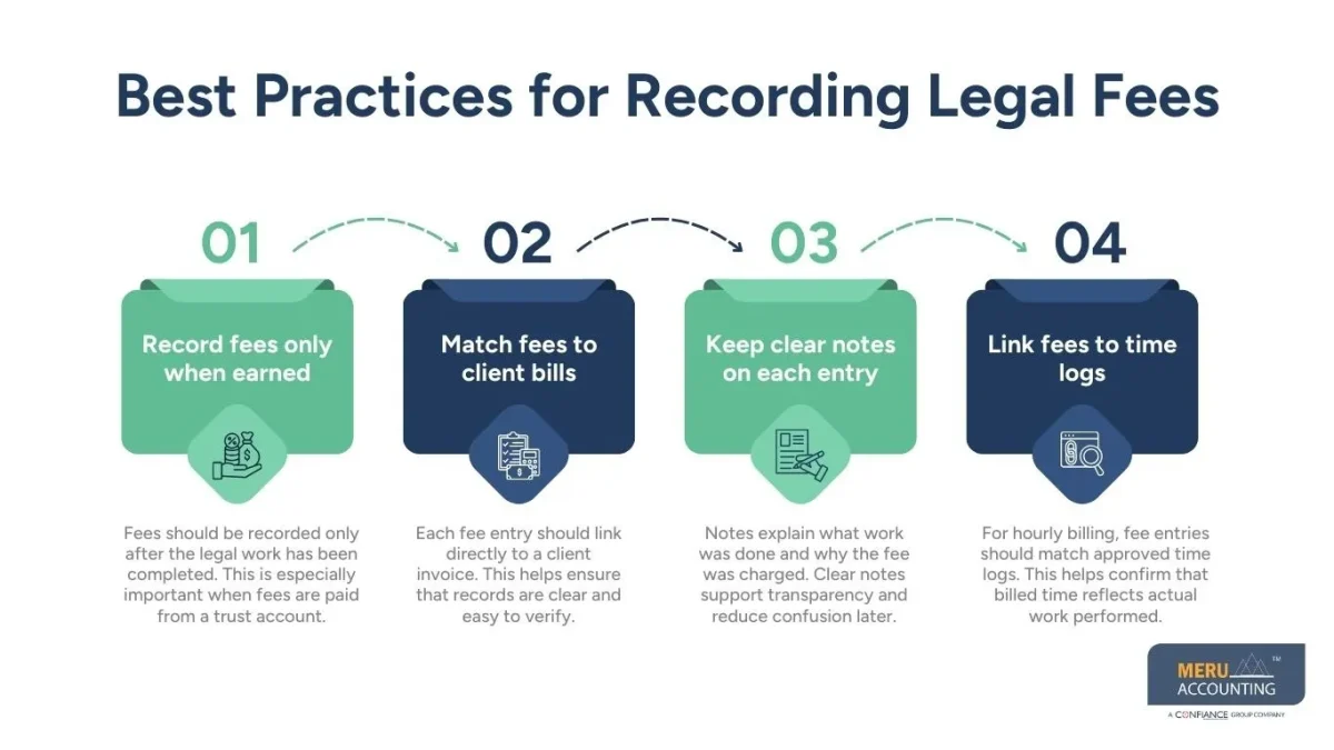 law office bookkeeping law office bookkeeping