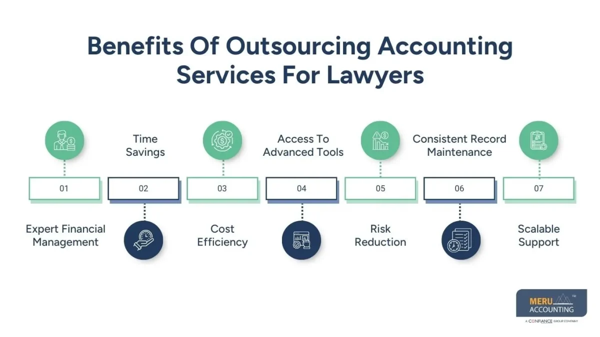 accounting services for lawyer accounting services for lawyer