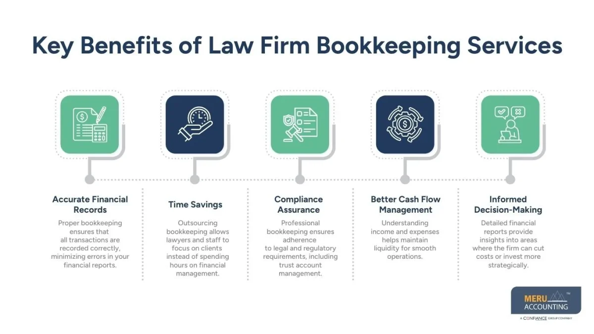 law firm bookkeeping services law firm bookkeeping services