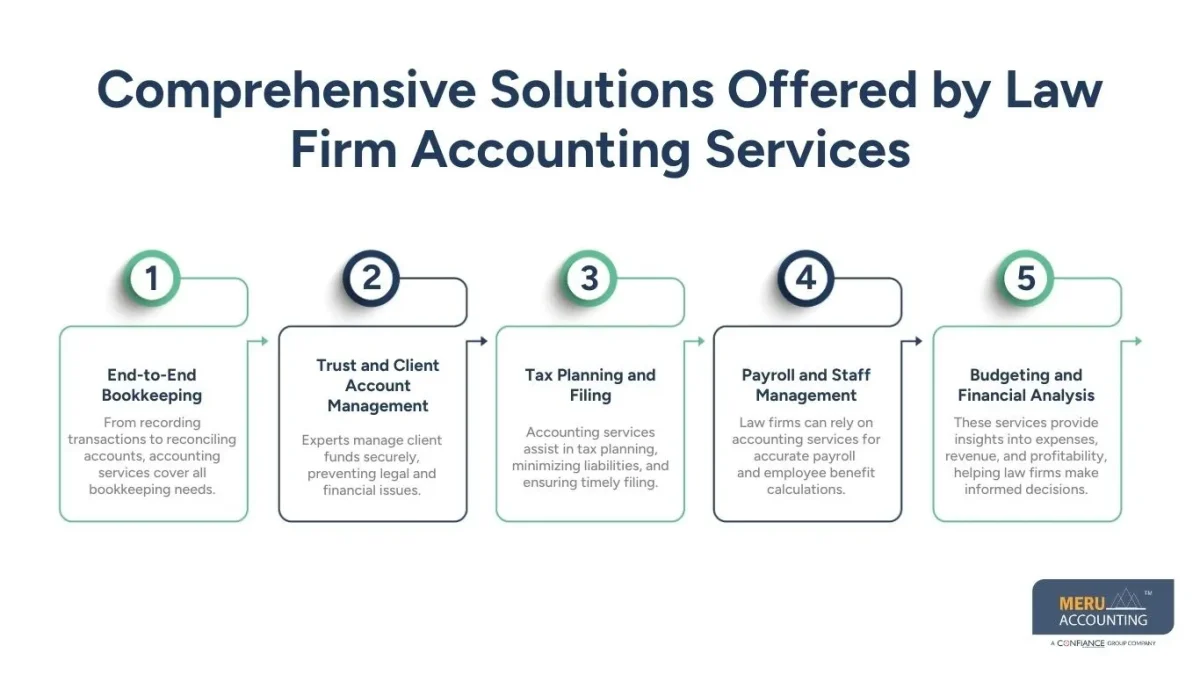 law firm accounting services law firm accounting services