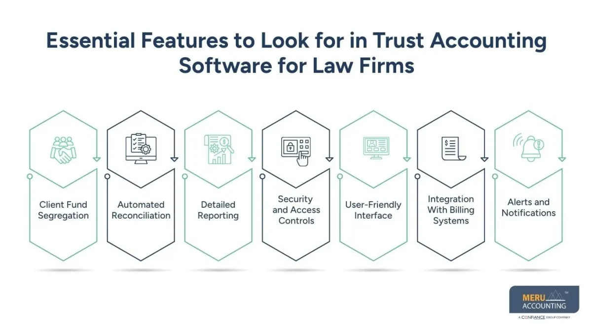trust accounting software for law firms trust accounting software for law firms