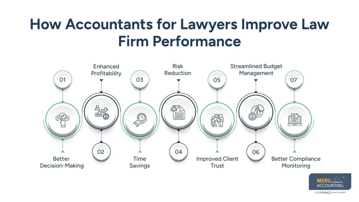 accountants for lawyers accountants for lawyers